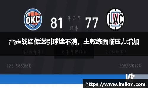 雷霆战绩低迷引球迷不满，主教练面临压力增加