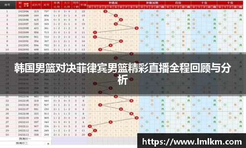 韩国男篮对决菲律宾男篮精彩直播全程回顾与分析