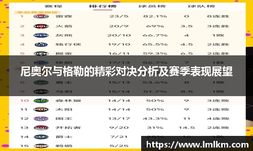 尼奥尔与格勒的精彩对决分析及赛季表现展望