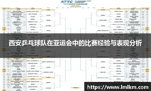 西安乒乓球队在亚运会中的比赛经验与表现分析