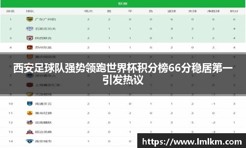 西安足球队强势领跑世界杯积分榜66分稳居第一引发热议