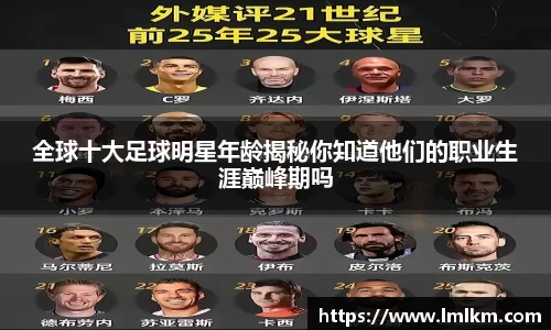 全球十大足球明星年龄揭秘你知道他们的职业生涯巅峰期吗